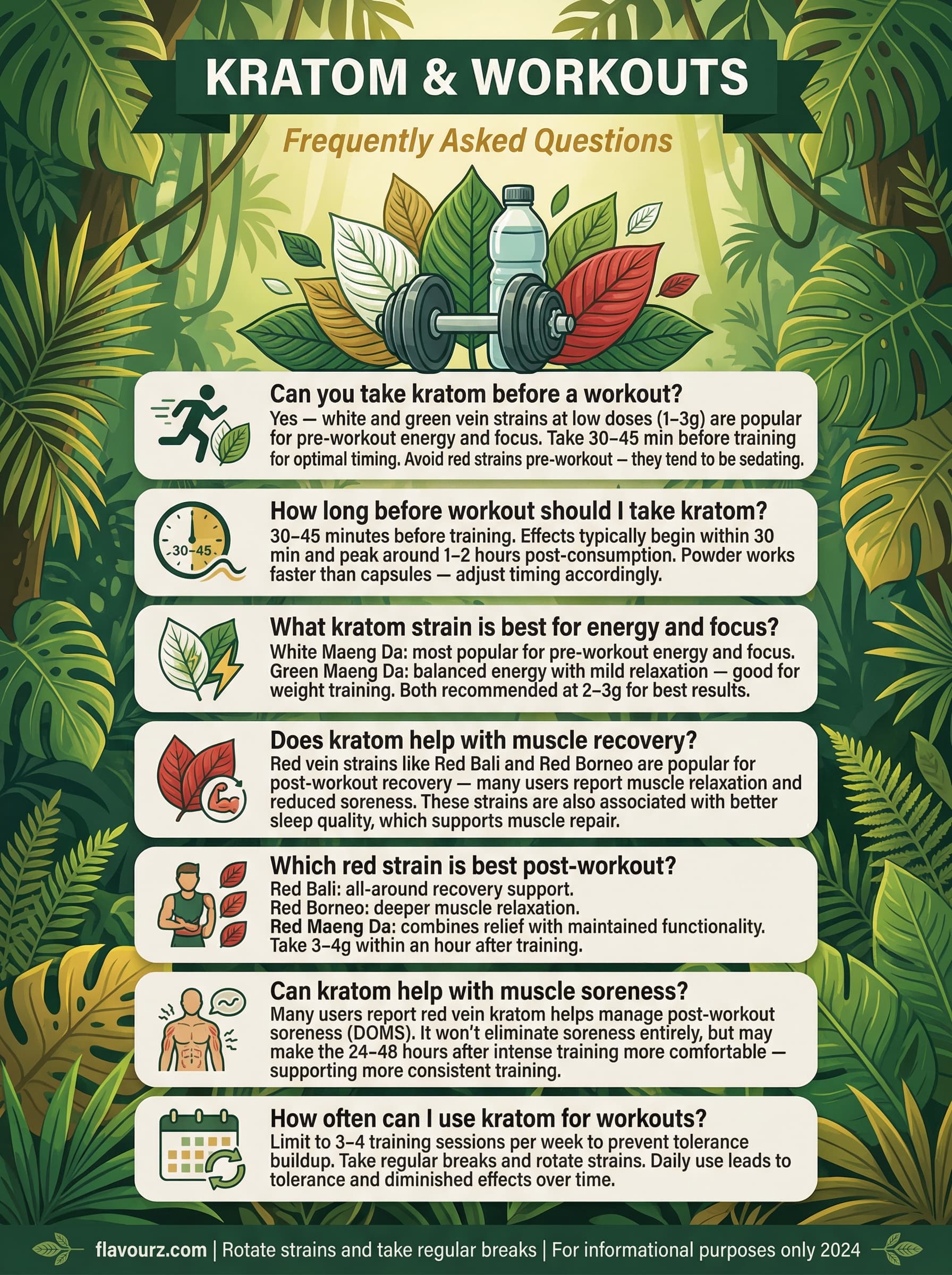 infographic for Kratom for Workout 7 Strains for Recovery & Performance Frequently Asked Questions (2)